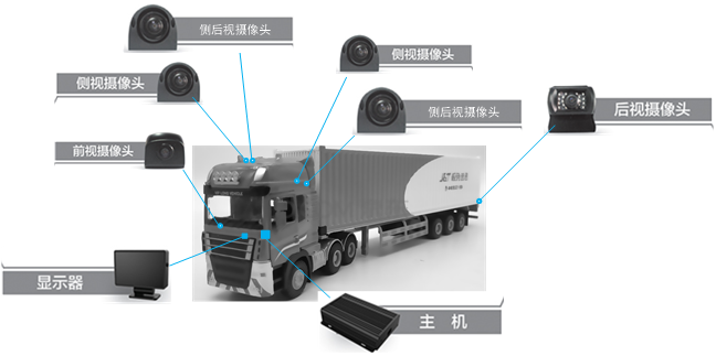 車載3D全景環視系統介紹 車載3D全景環視系統介紹