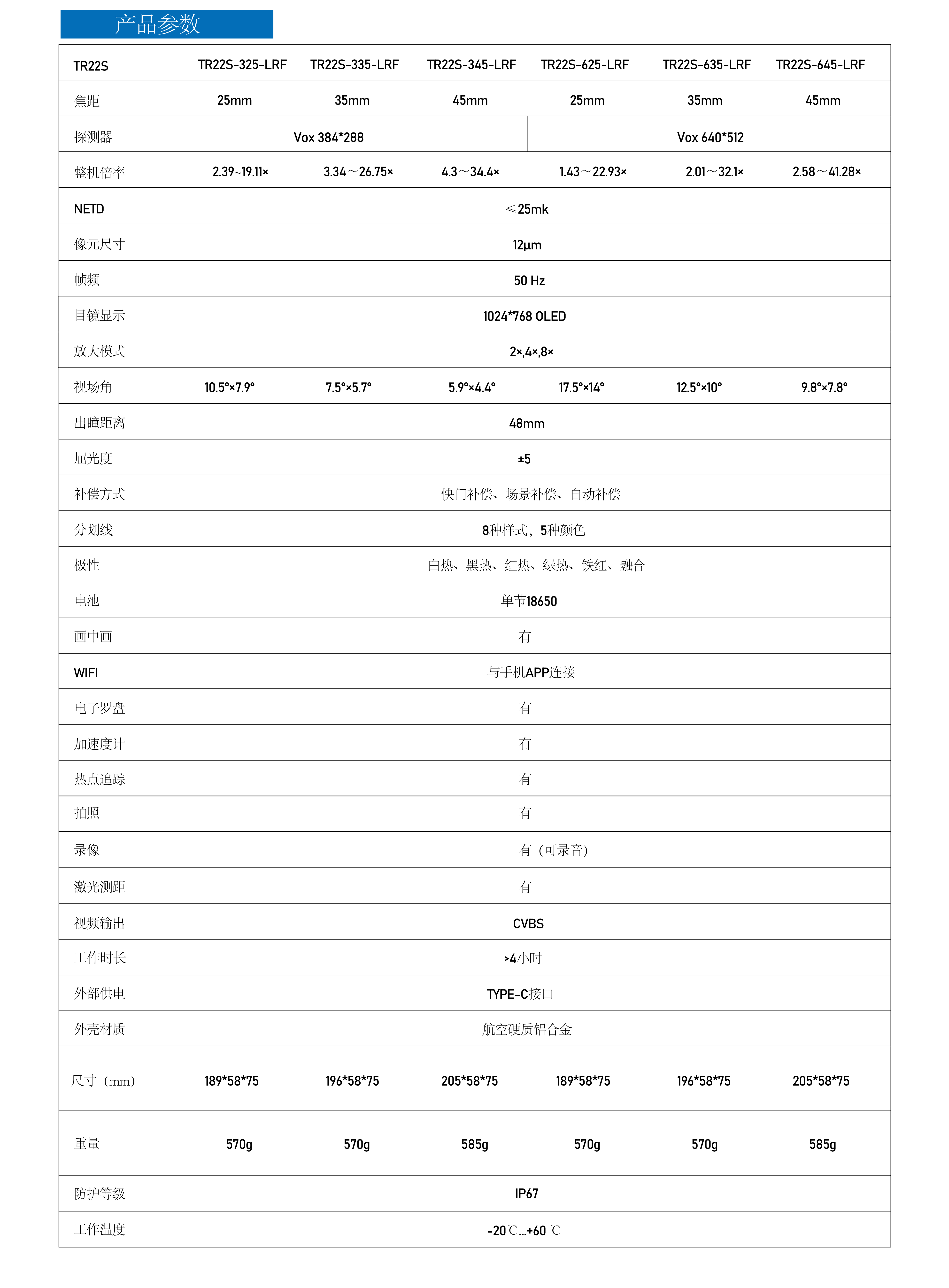 TR22S系列熱鍍層範圍 TR22S系列熱鍍層範圍