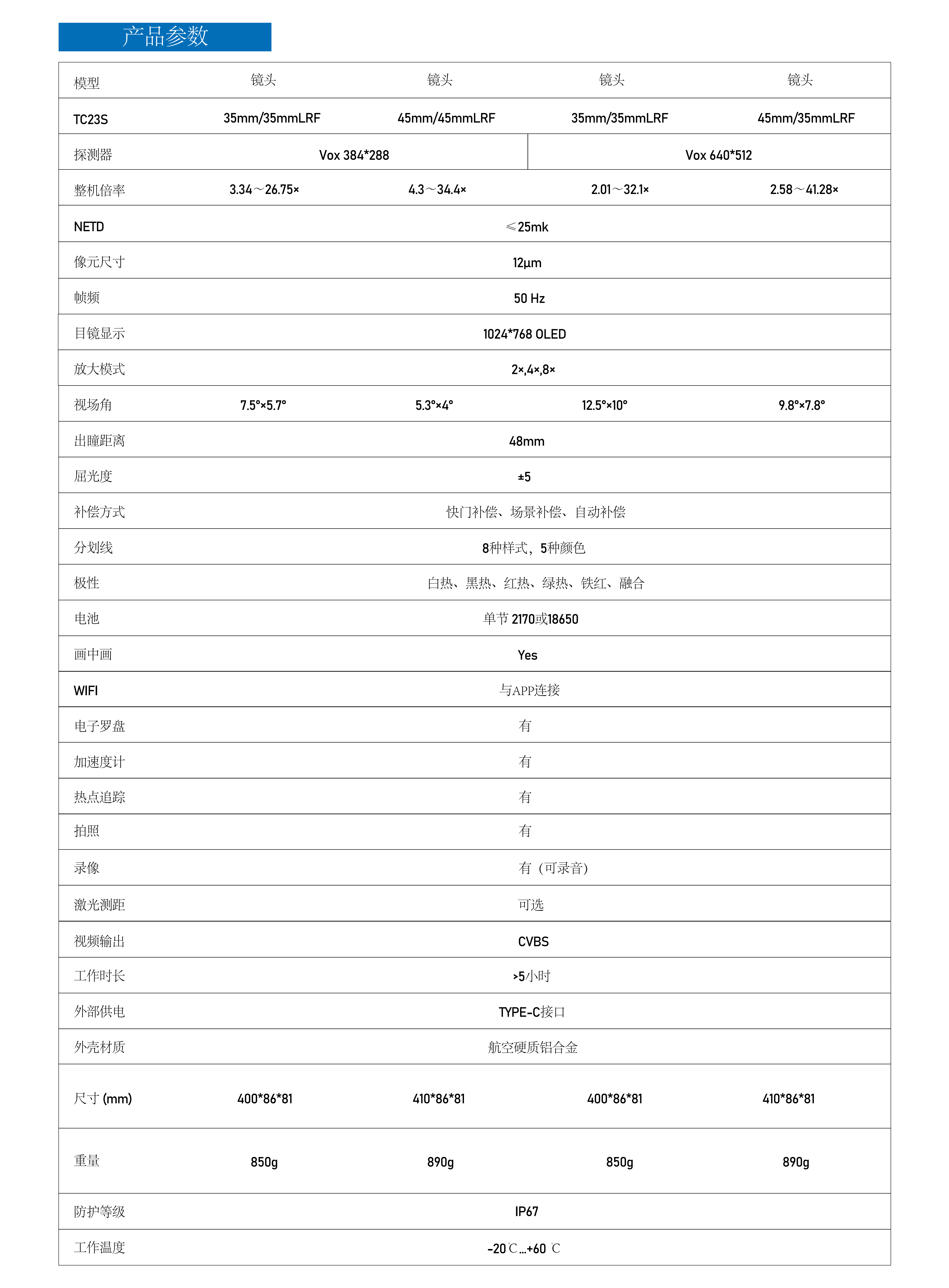 TC23S系列熱鍍層範圍